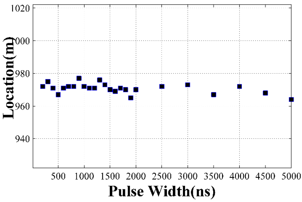 Sensors 15 21957 g007 1024