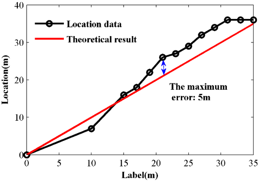 Sensors 15 21957 g009 1024