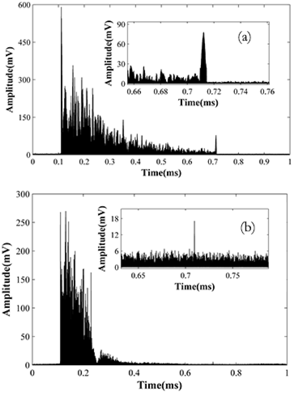 Sensors 15 21957 g010 1024