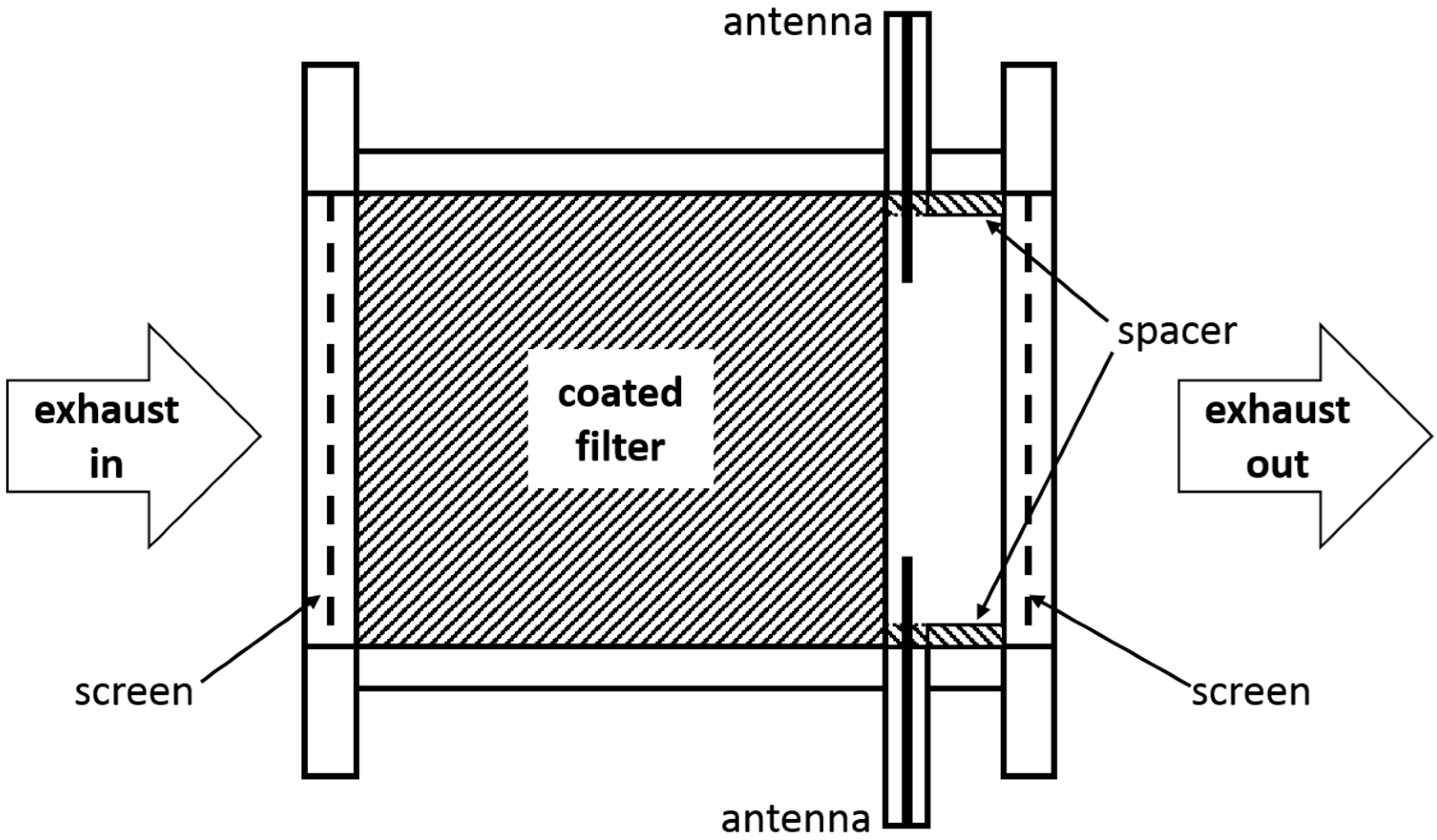 Sensors 15 21971 g001