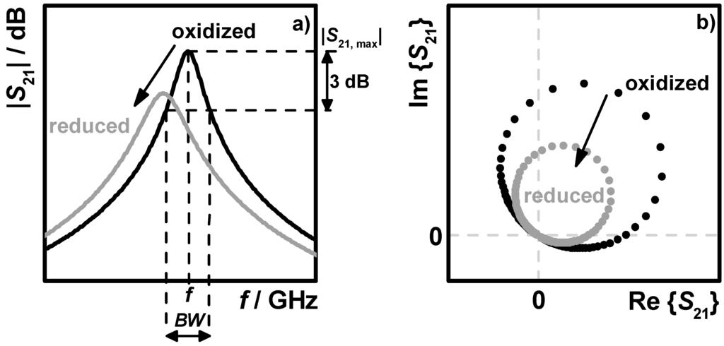 Sensors 15 21971 g002 1024