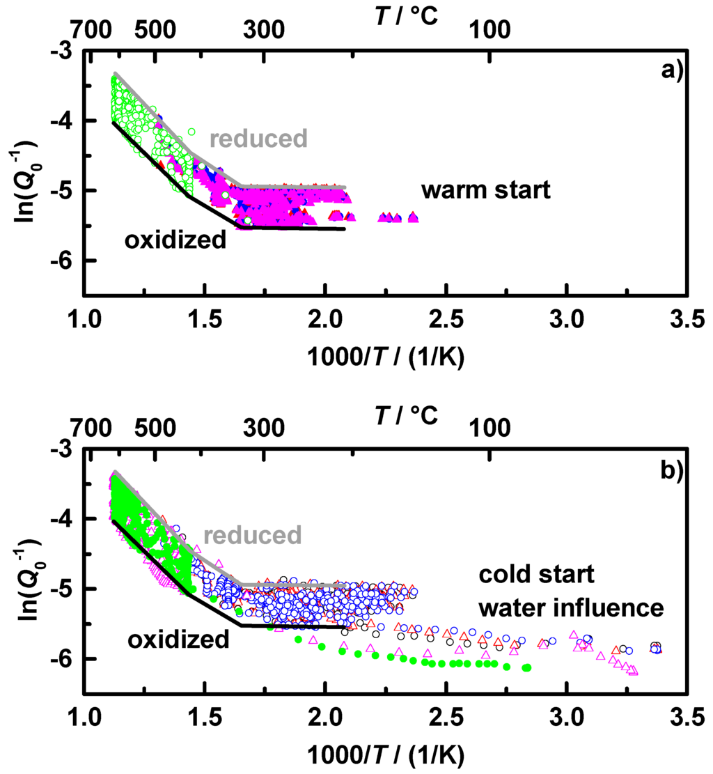 Sensors 15 21971 g004 1024