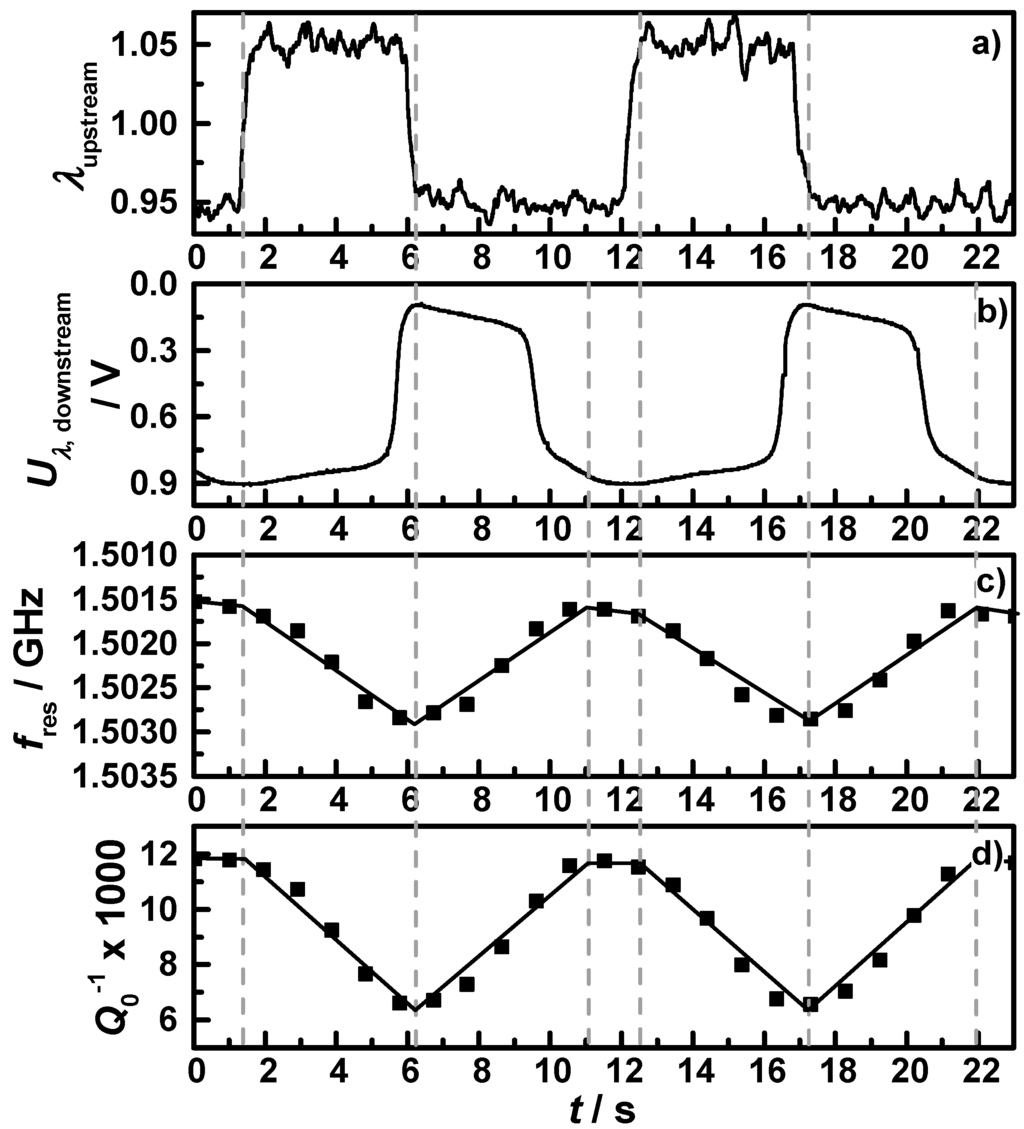 Sensors 15 21971 g006 1024