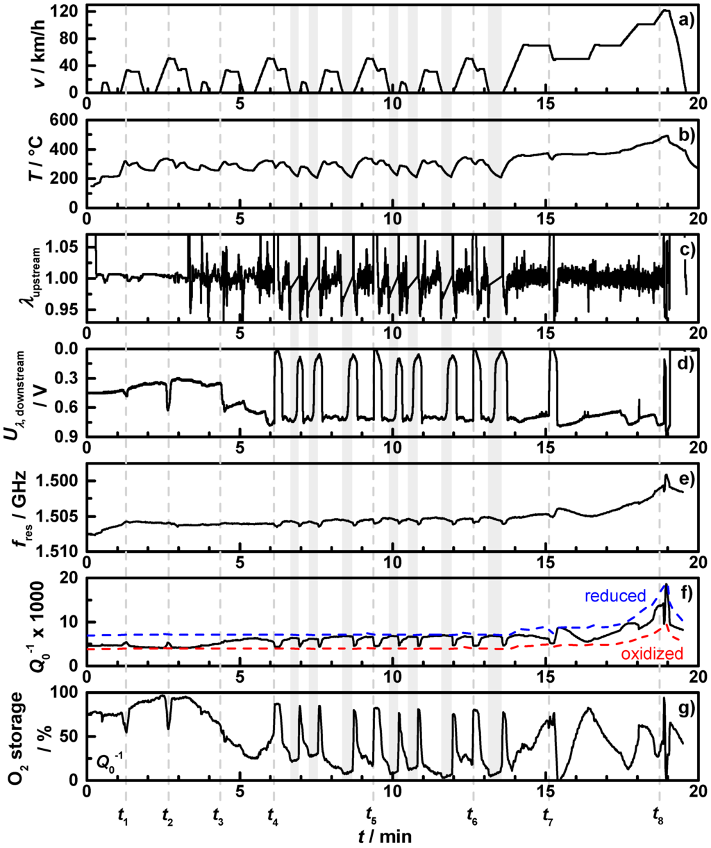 Sensors 15 21971 g007 1024