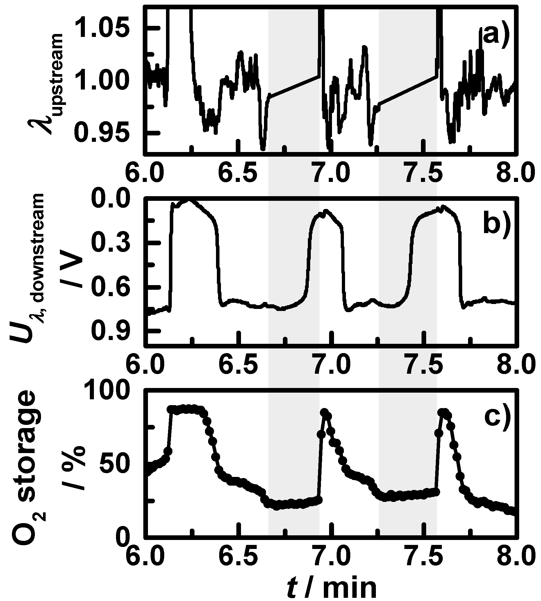 Sensors 15 21971 g008