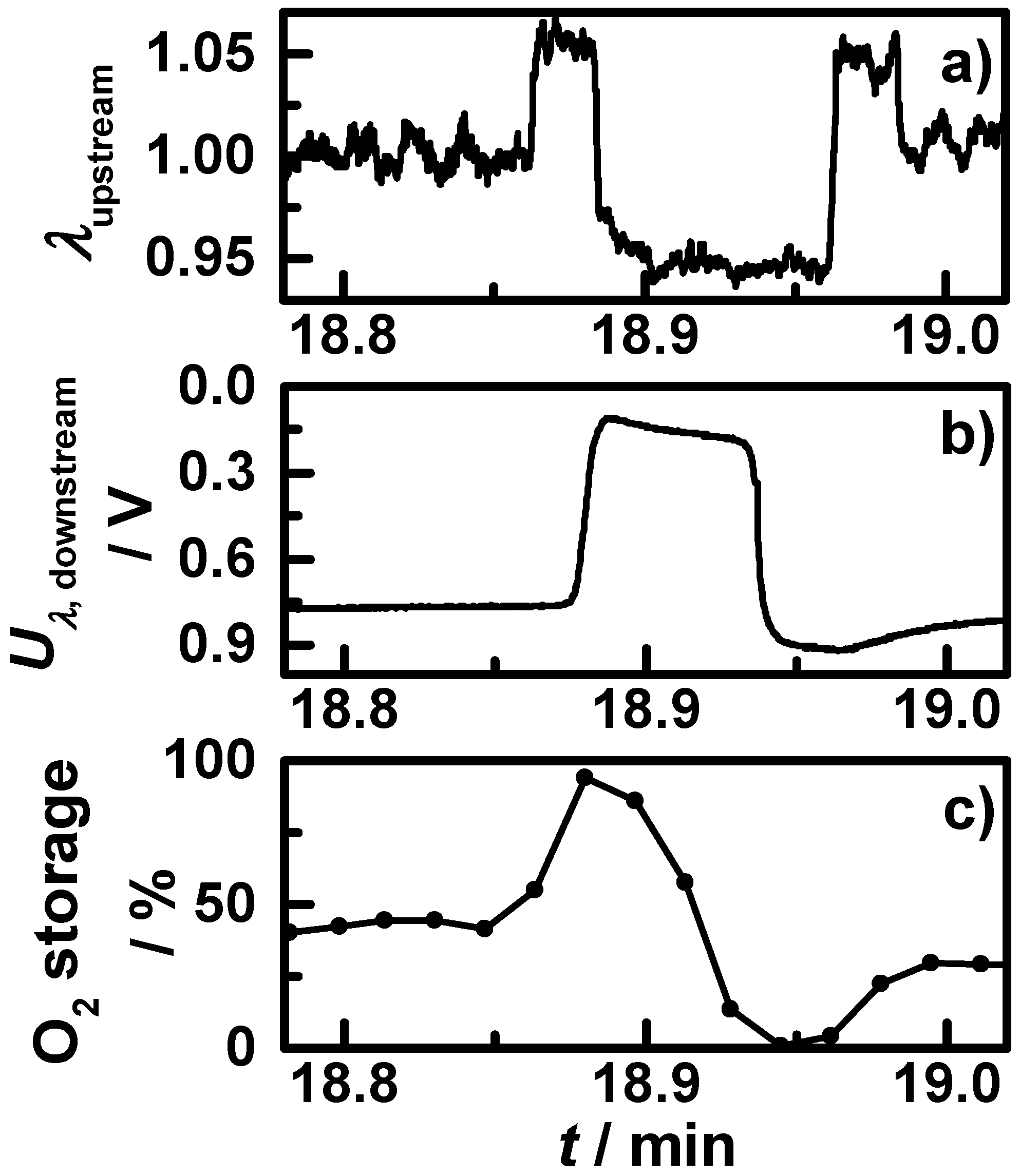 Sensors 15 21971 g009