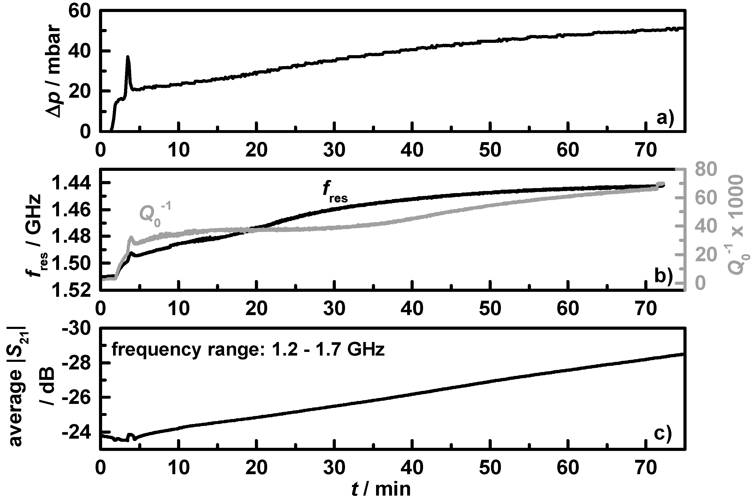 Sensors 15 21971 g010
