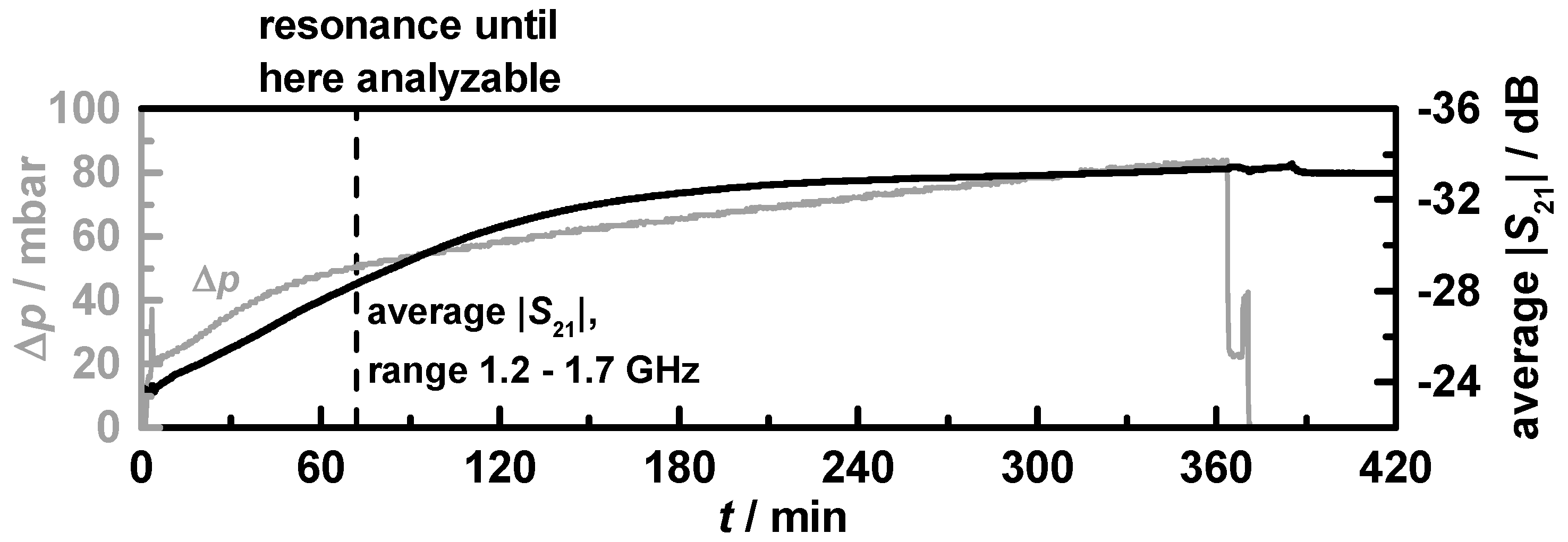Sensors 15 21971 g011