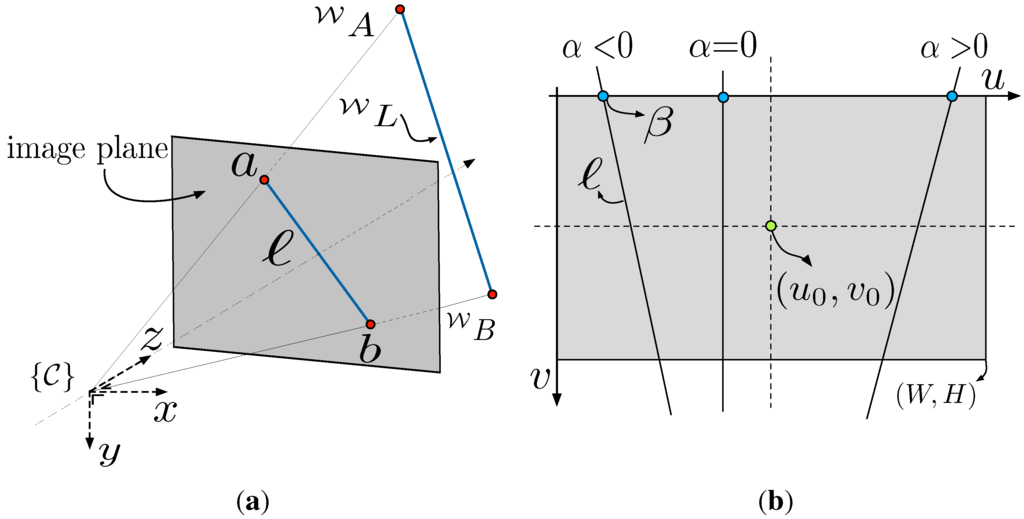 Sensors 15 22003 g003 1024