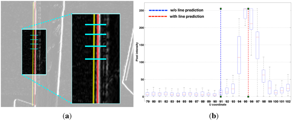 Sensors 15 22003 g004 1024
