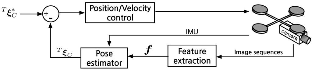 Sensors 15 22003 g005 1024