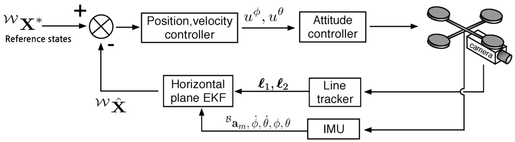 Sensors 15 22003 g006 1024