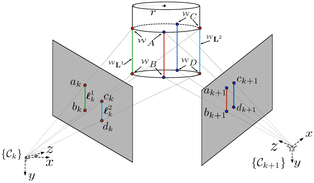 Sensors 15 22003 g007 1024