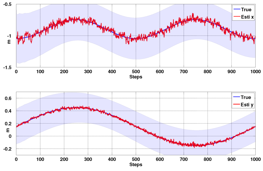 Sensors 15 22003 g008 1024