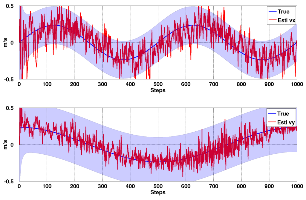 Sensors 15 22003 g009 1024