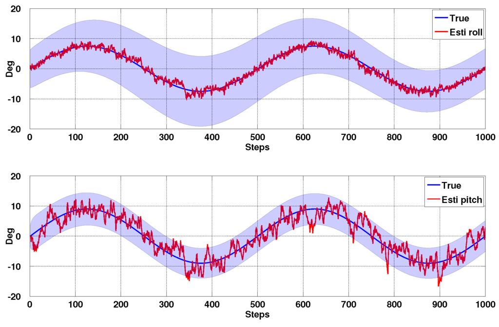 Sensors 15 22003 g010 1024