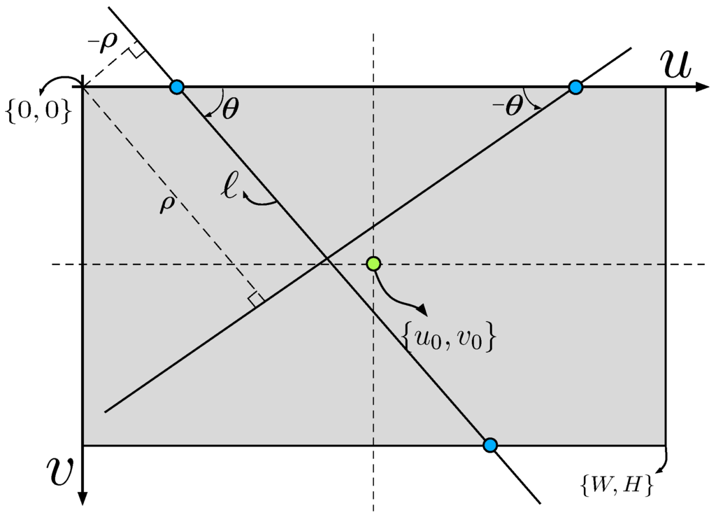 Sensors 15 22003 g012 1024