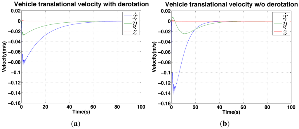 Sensors 15 22003 g013 1024