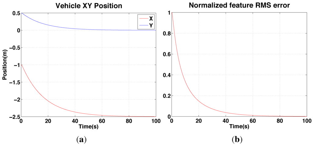 Sensors 15 22003 g014 1024