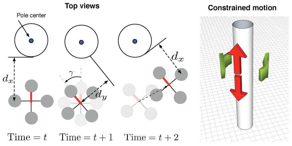 Sensors 15 22003 g016 1024