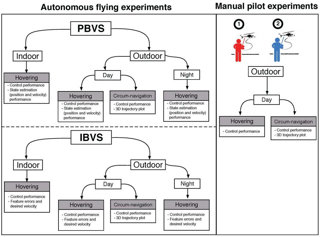 Sensors 15 22003 g017 1024