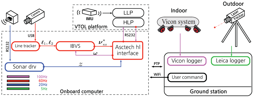 Sensors 15 22003 g021 1024