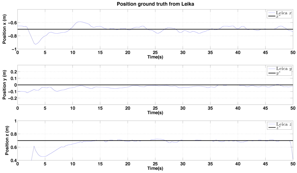 Sensors 15 22003 g025 1024
