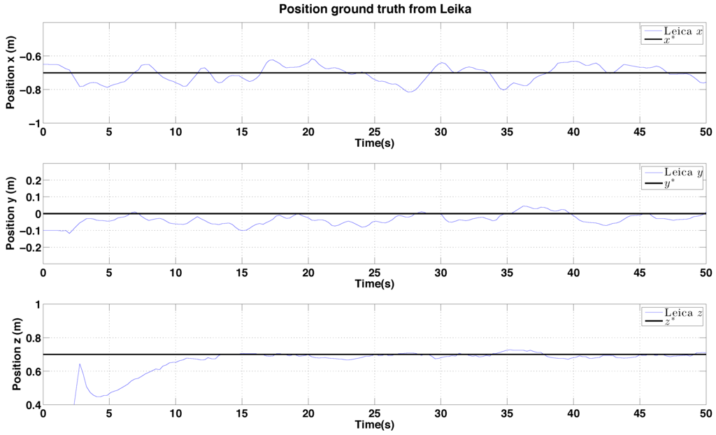 Sensors 15 22003 g027 1024