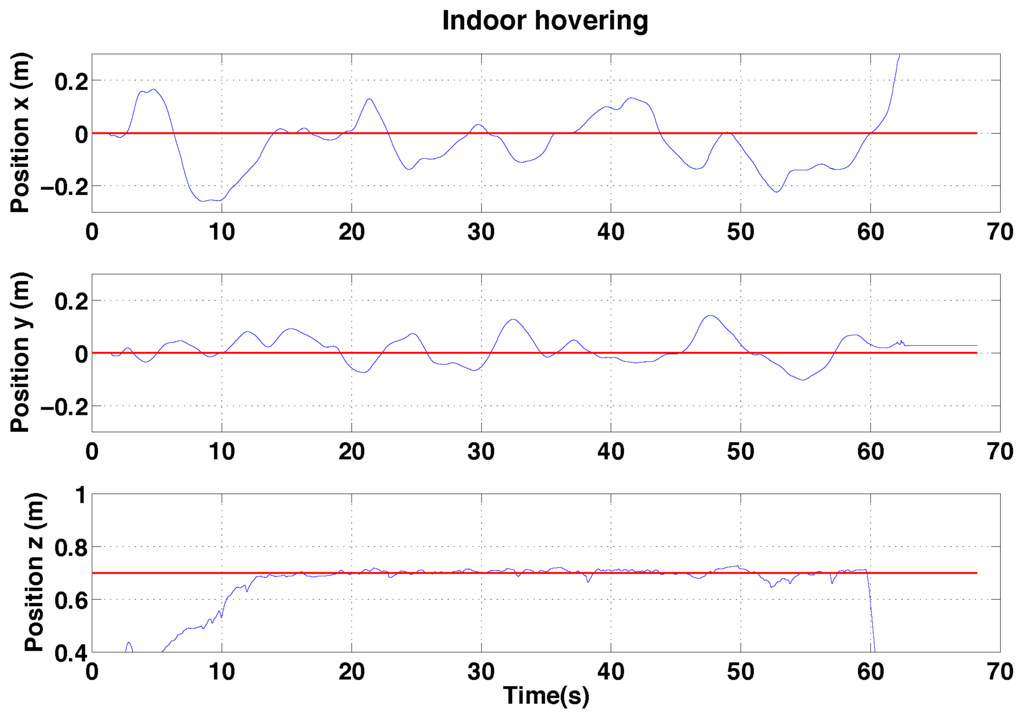 Sensors 15 22003 g030 1024