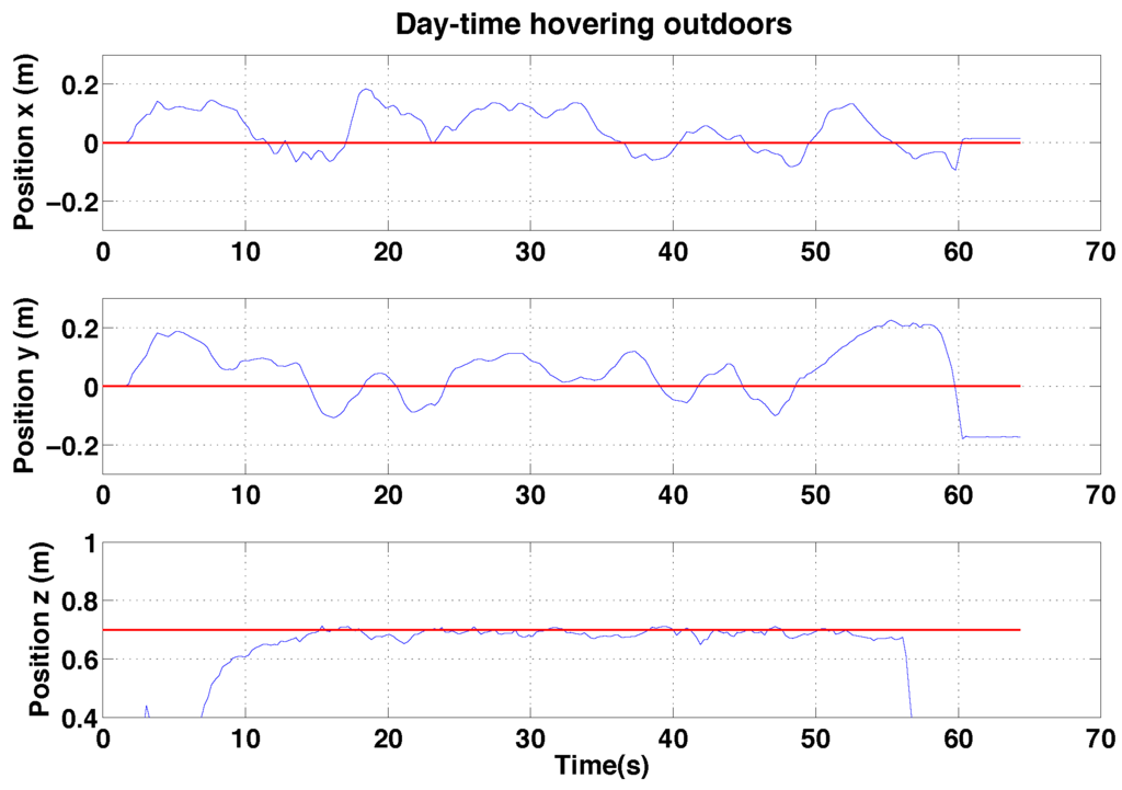 Sensors 15 22003 g031 1024