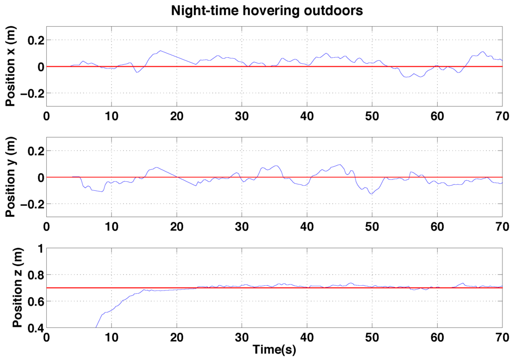 Sensors 15 22003 g032 1024