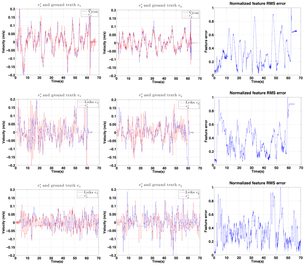 Sensors 15 22003 g033 1024