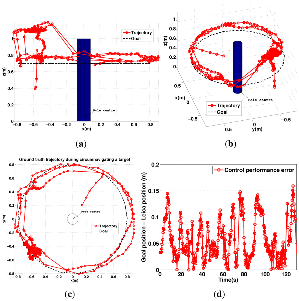 Sensors 15 22003 g034 1024