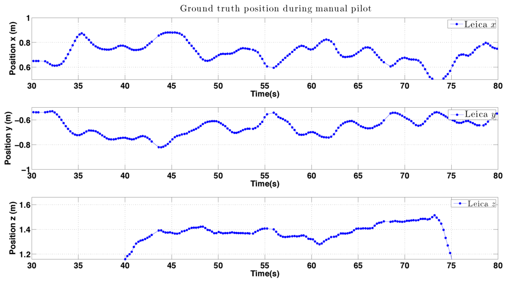 Sensors 15 22003 g036 1024