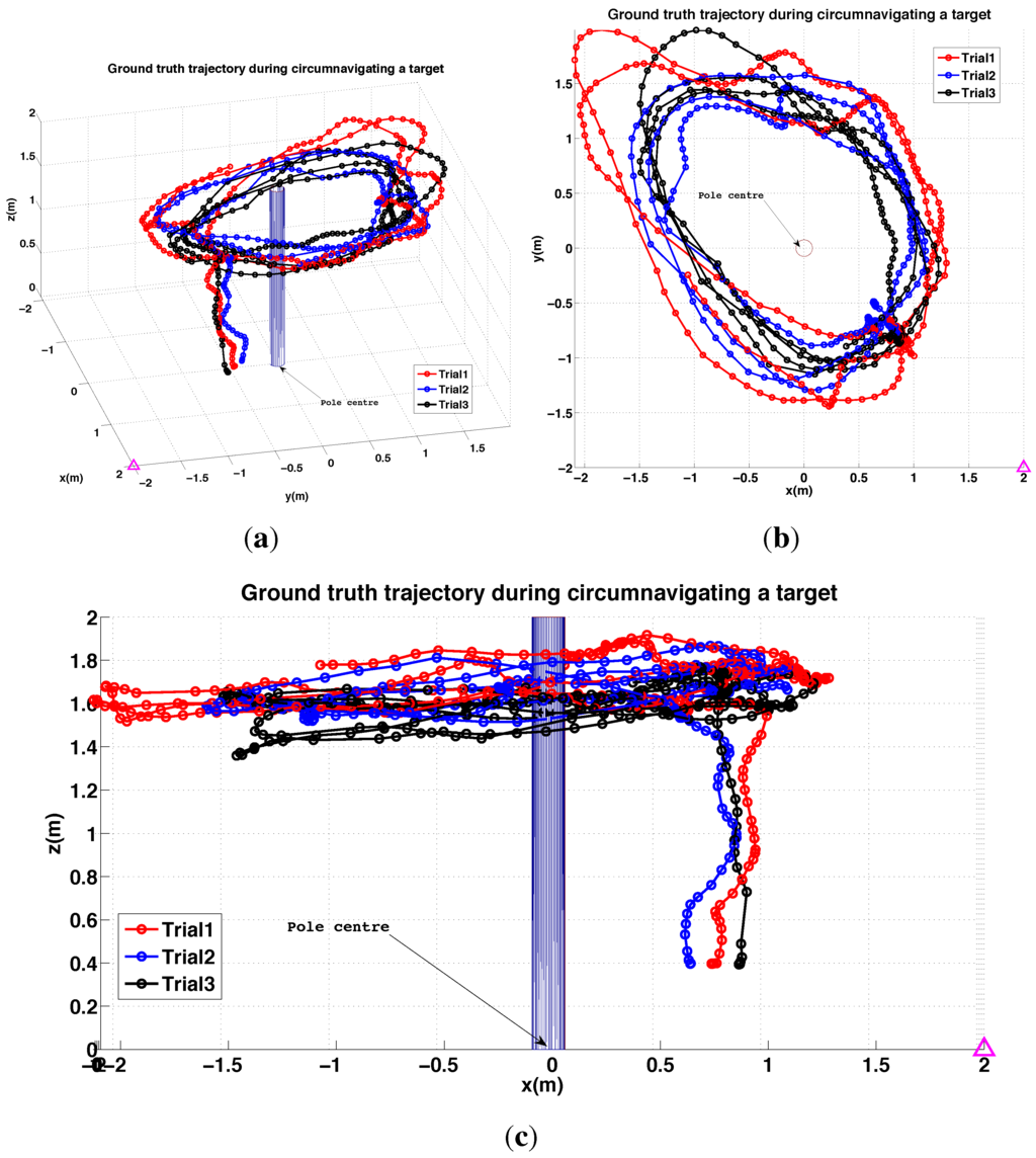 Sensors 15 22003 g040 1024