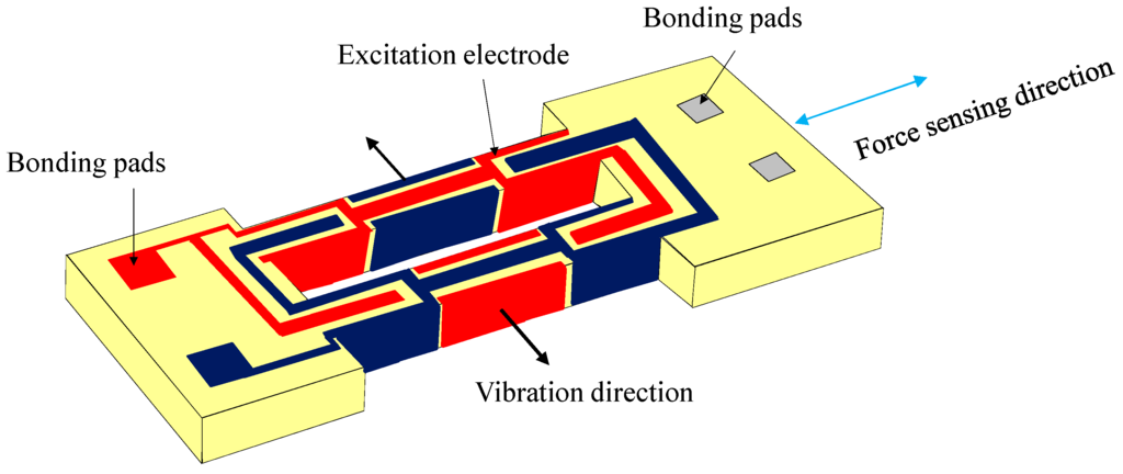 Sensors 15 22049 g001 1024