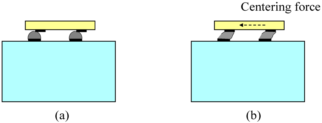 Sensors 15 22049 g002 1024