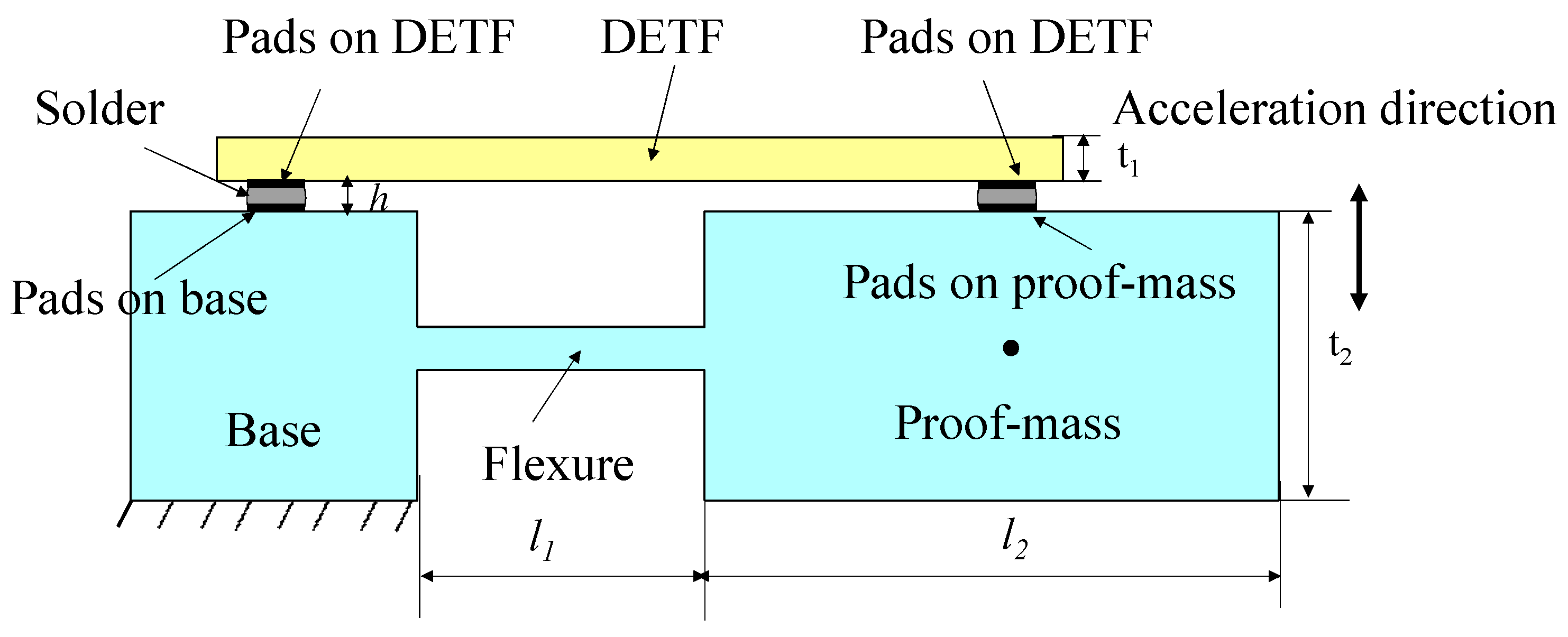 Sensors 15 22049 g003