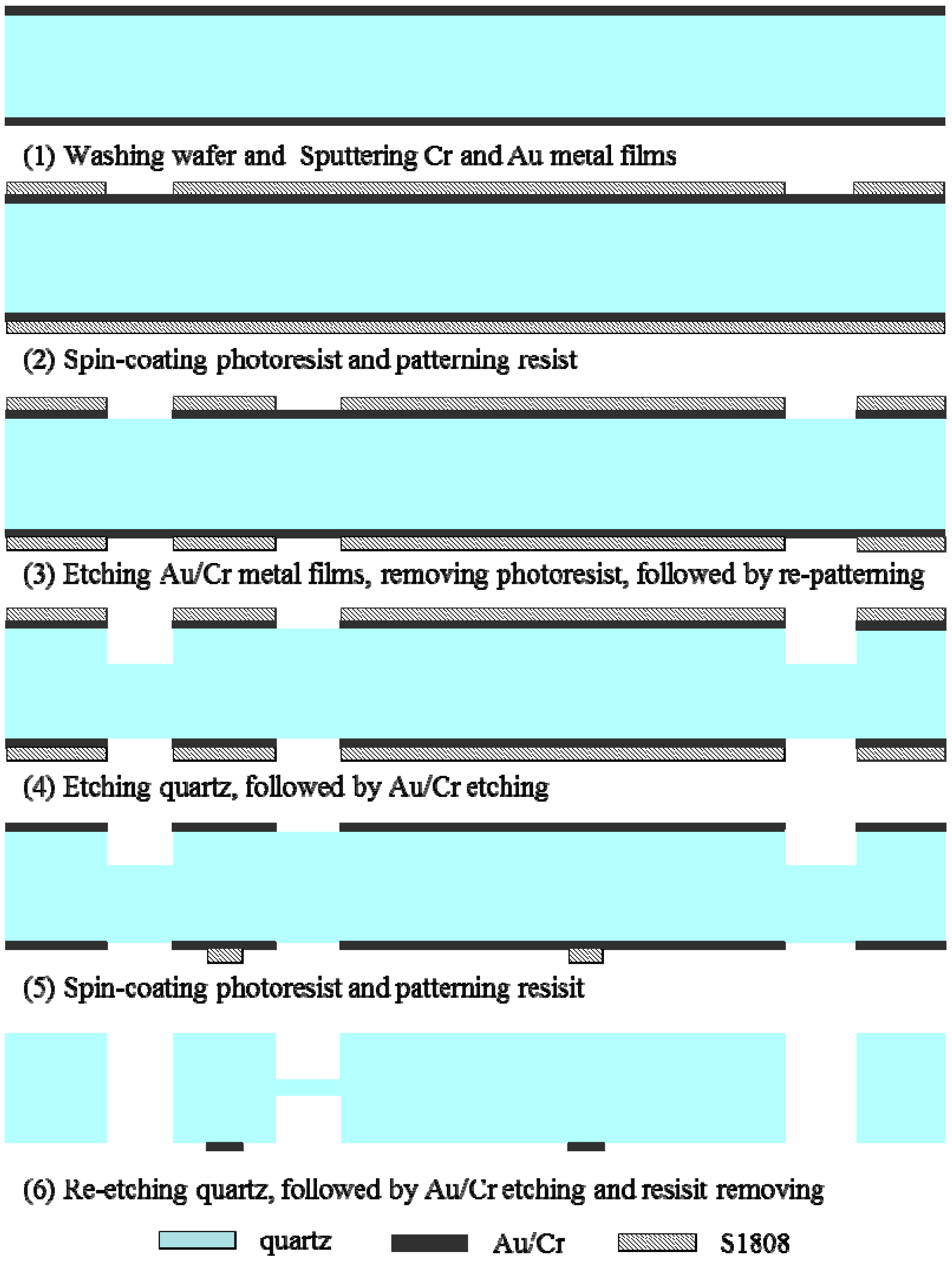 Sensors 15 22049 g005
