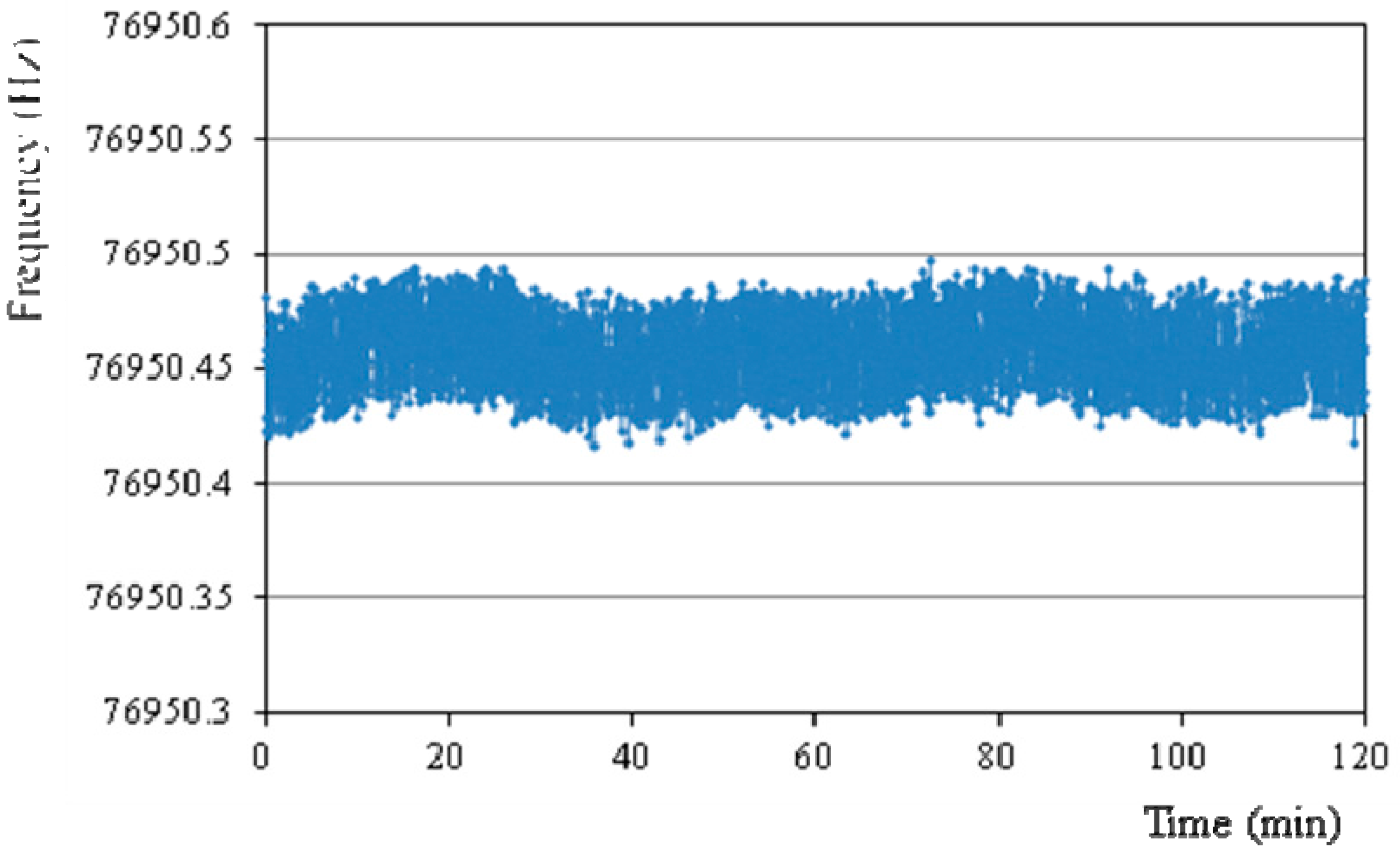 Sensors 15 22049 g008