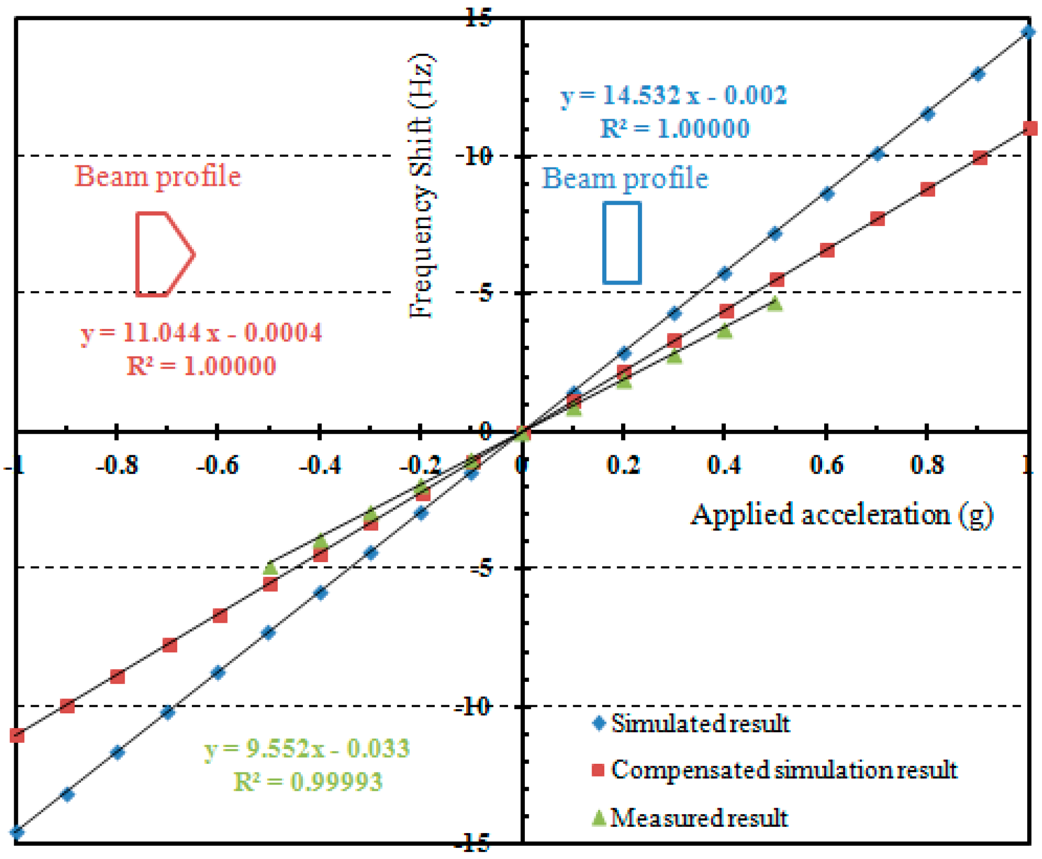 Sensors 15 22049 g009