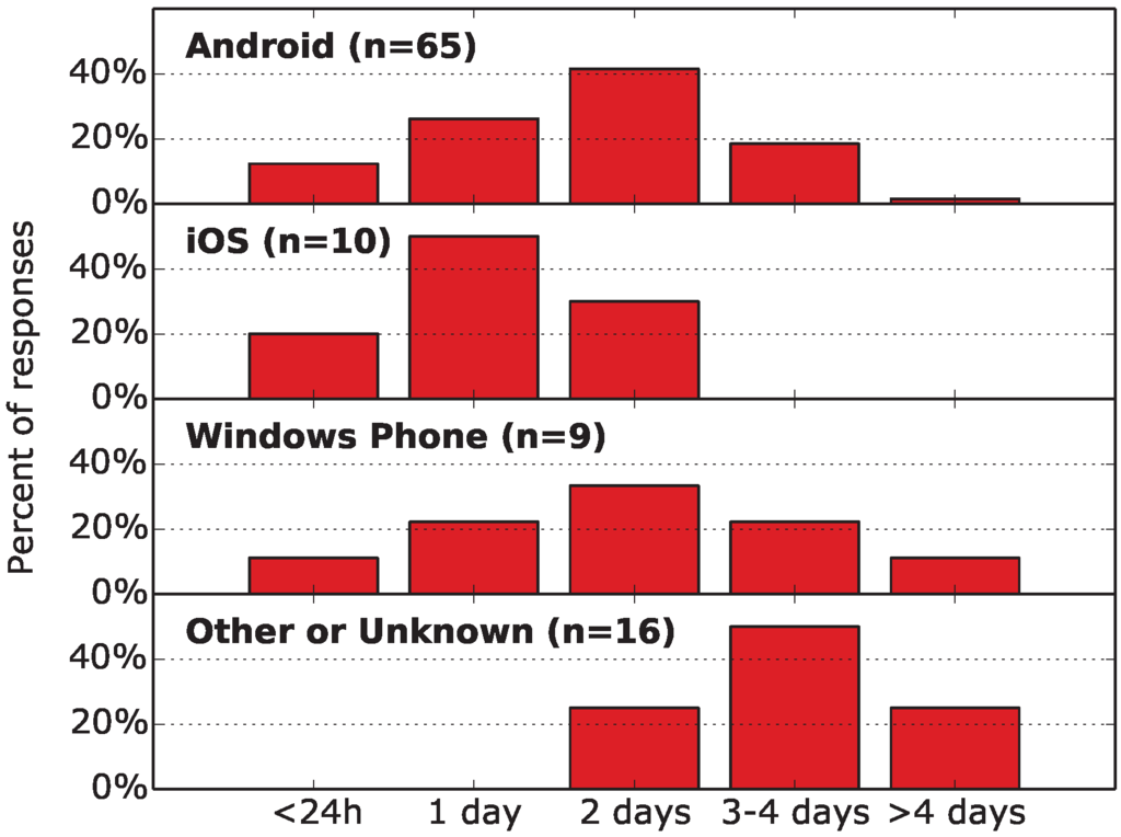 Sensors 15 22060 g001 1024