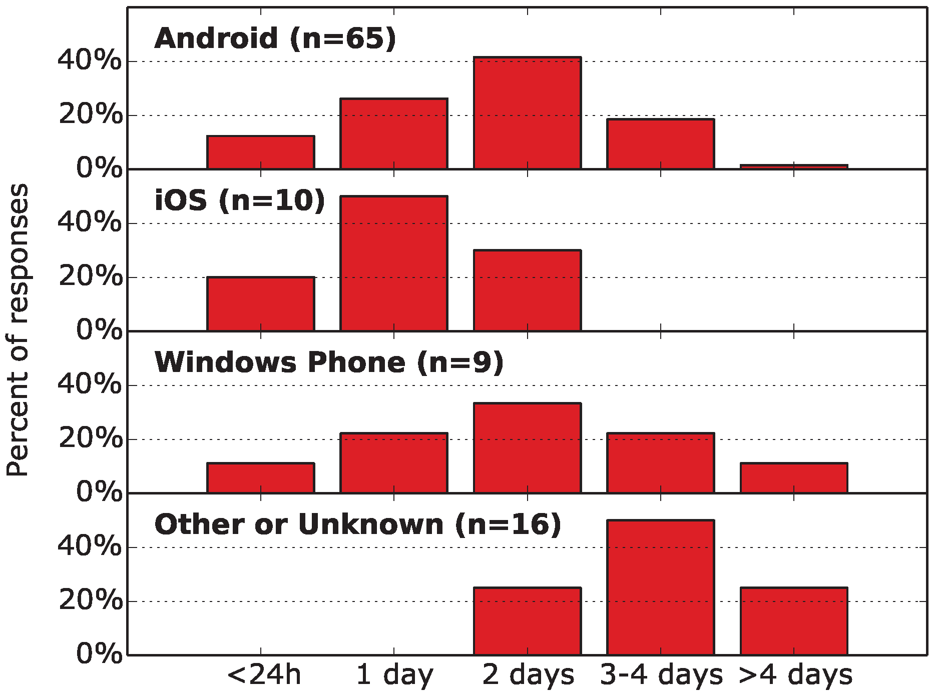 Sensors 15 22060 g001