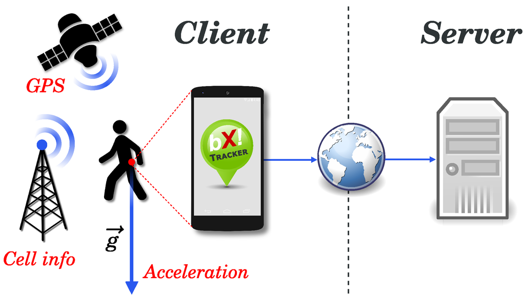 Sensors 15 22060 g003 1024