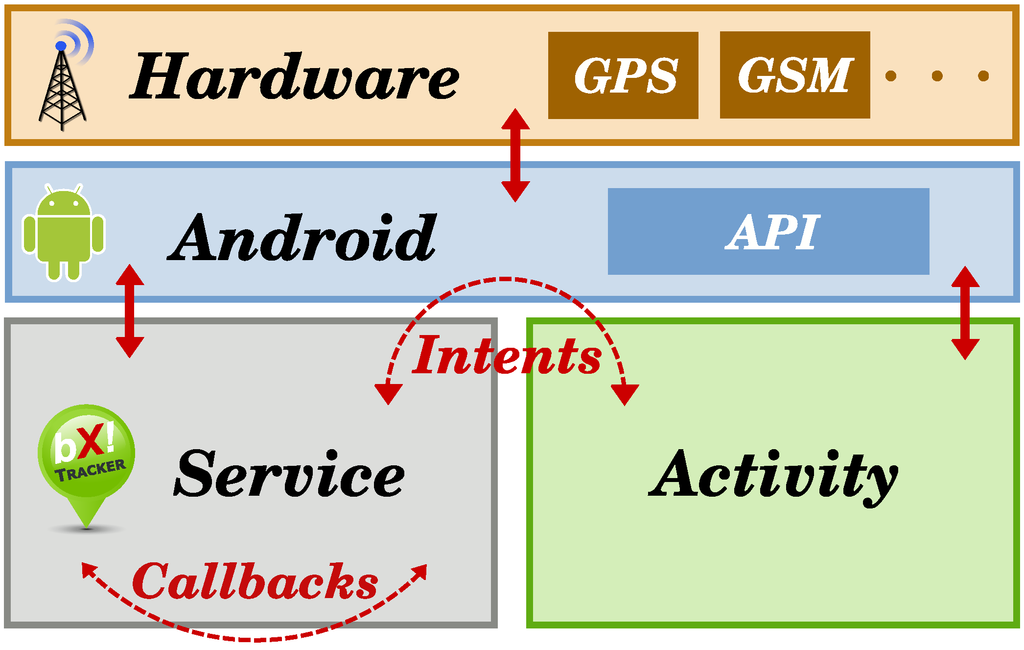 Sensors 15 22060 g004 1024