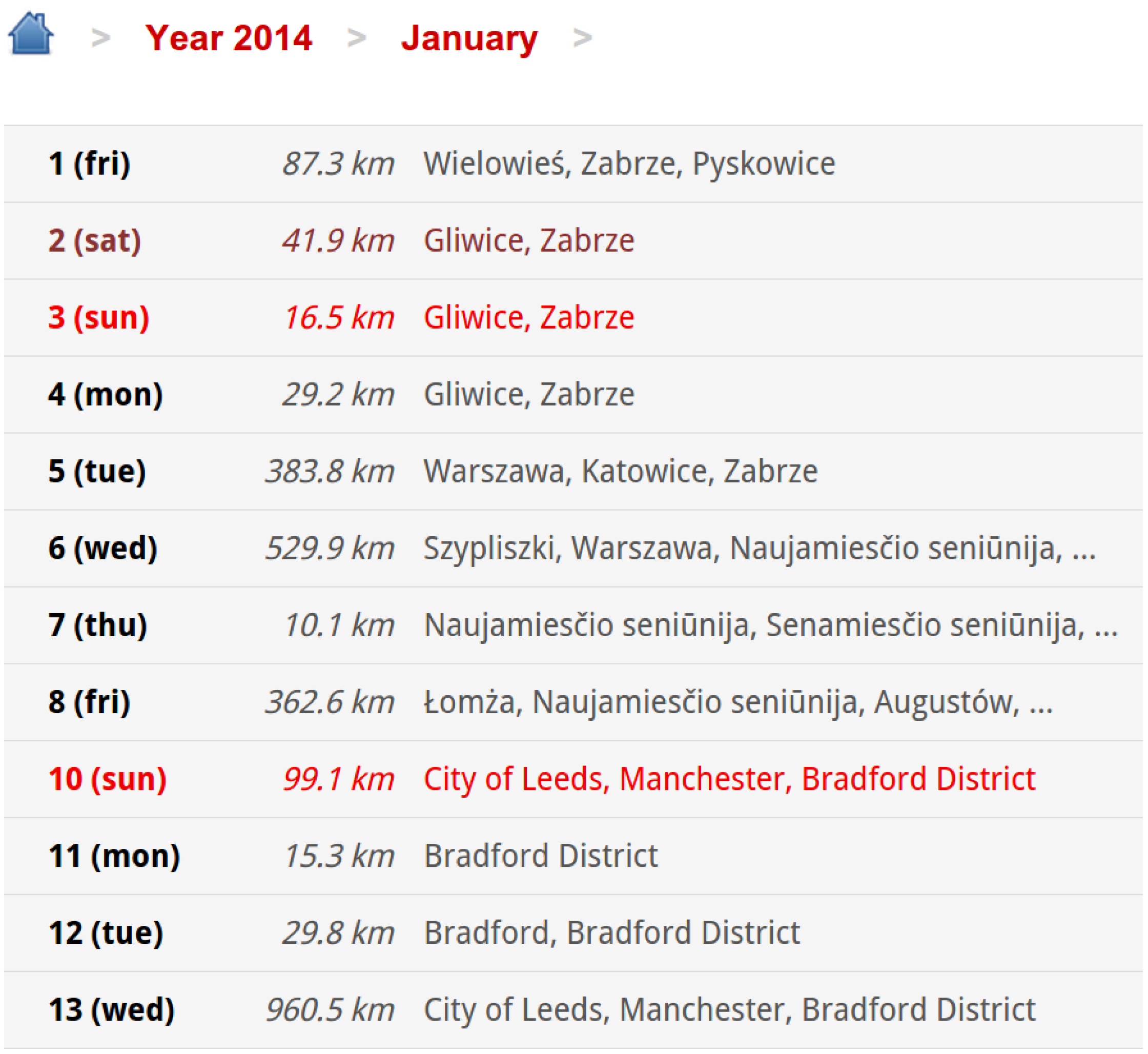 Sensors 15 22060 g005