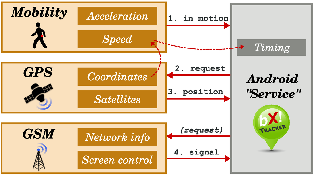 Sensors 15 22060 g006 1024