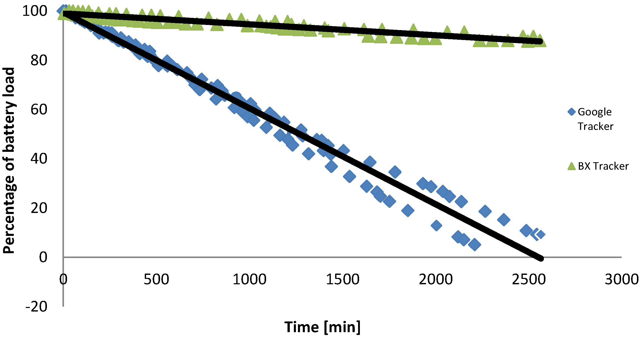 Sensors 15 22060 g007