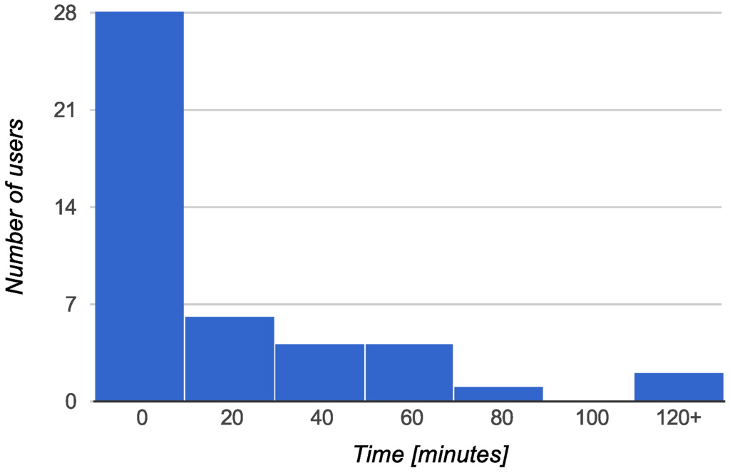 Sensors 15 22060 g008 1024