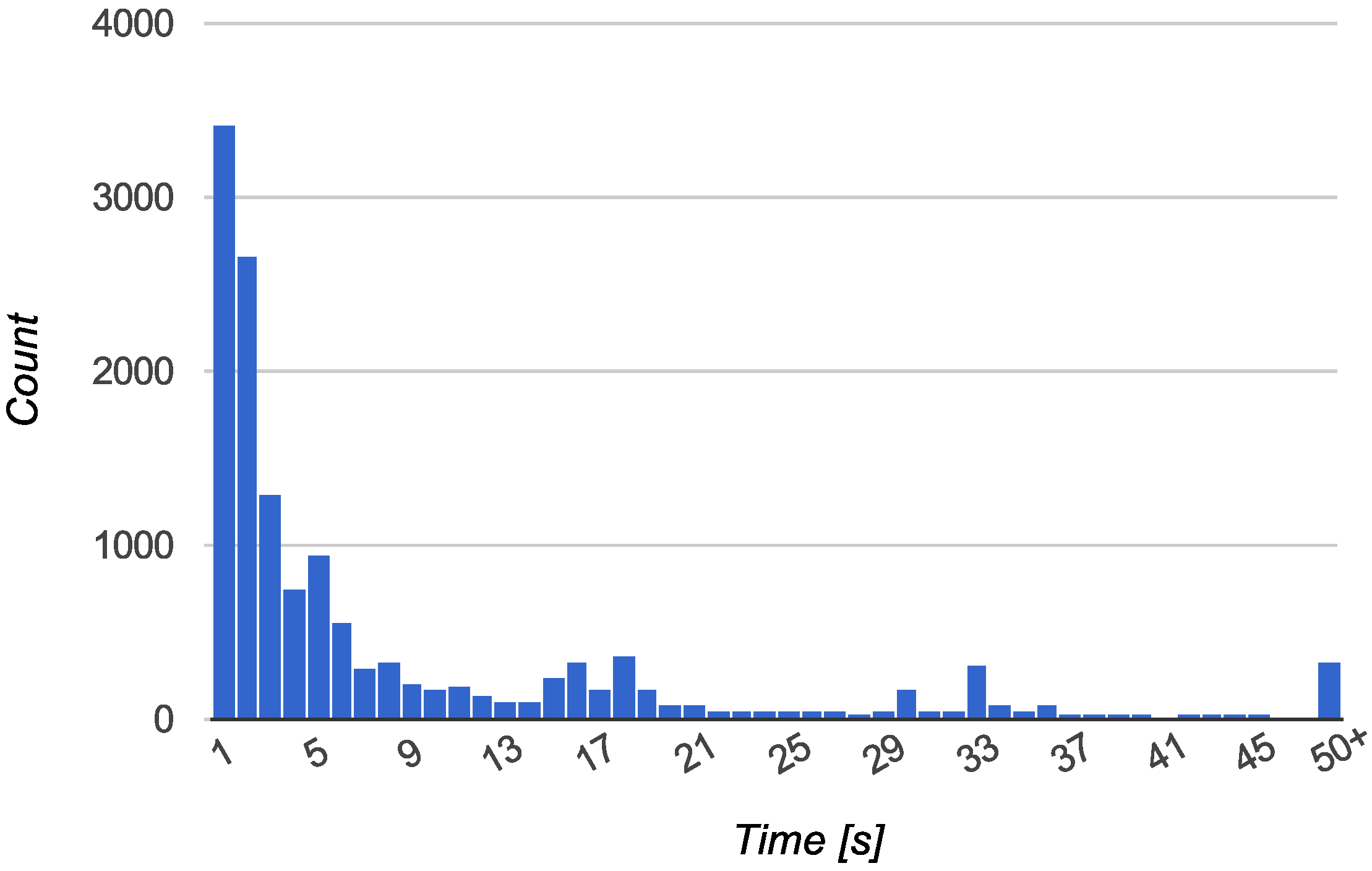 Sensors 15 22060 g009